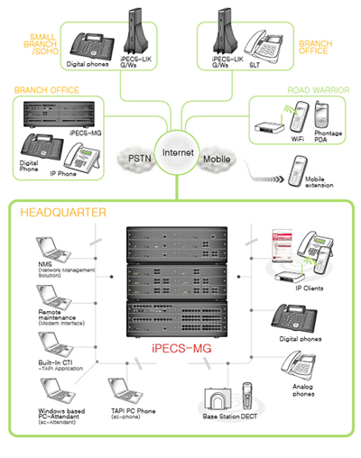 huong dan lap trinh tong dai LG-Ericsson IPLDK100.jpg